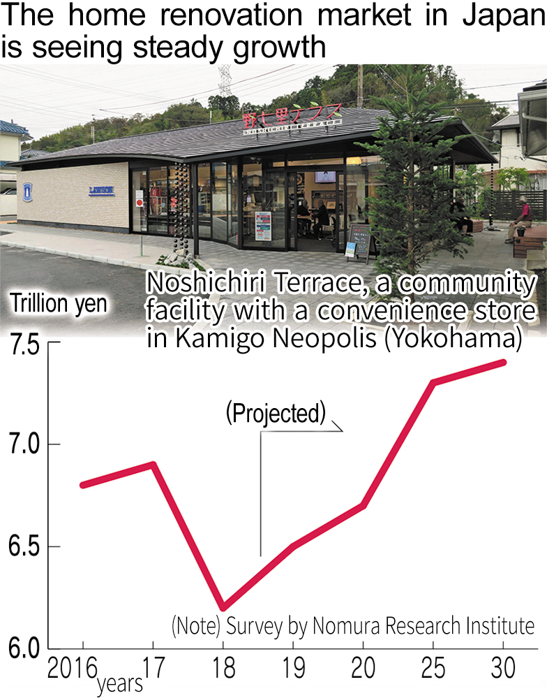 The home renovation market in Japan is seeing steady growth